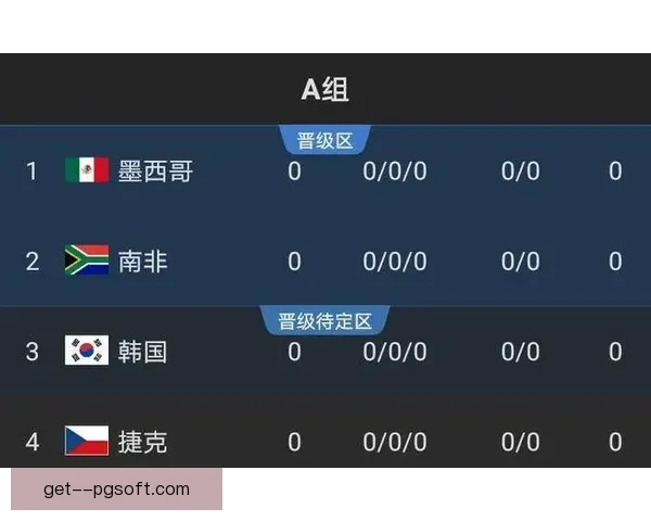 世界杯出线形势分析与趋势亮点预测：各大洲球队的竞争格局与晋级前景